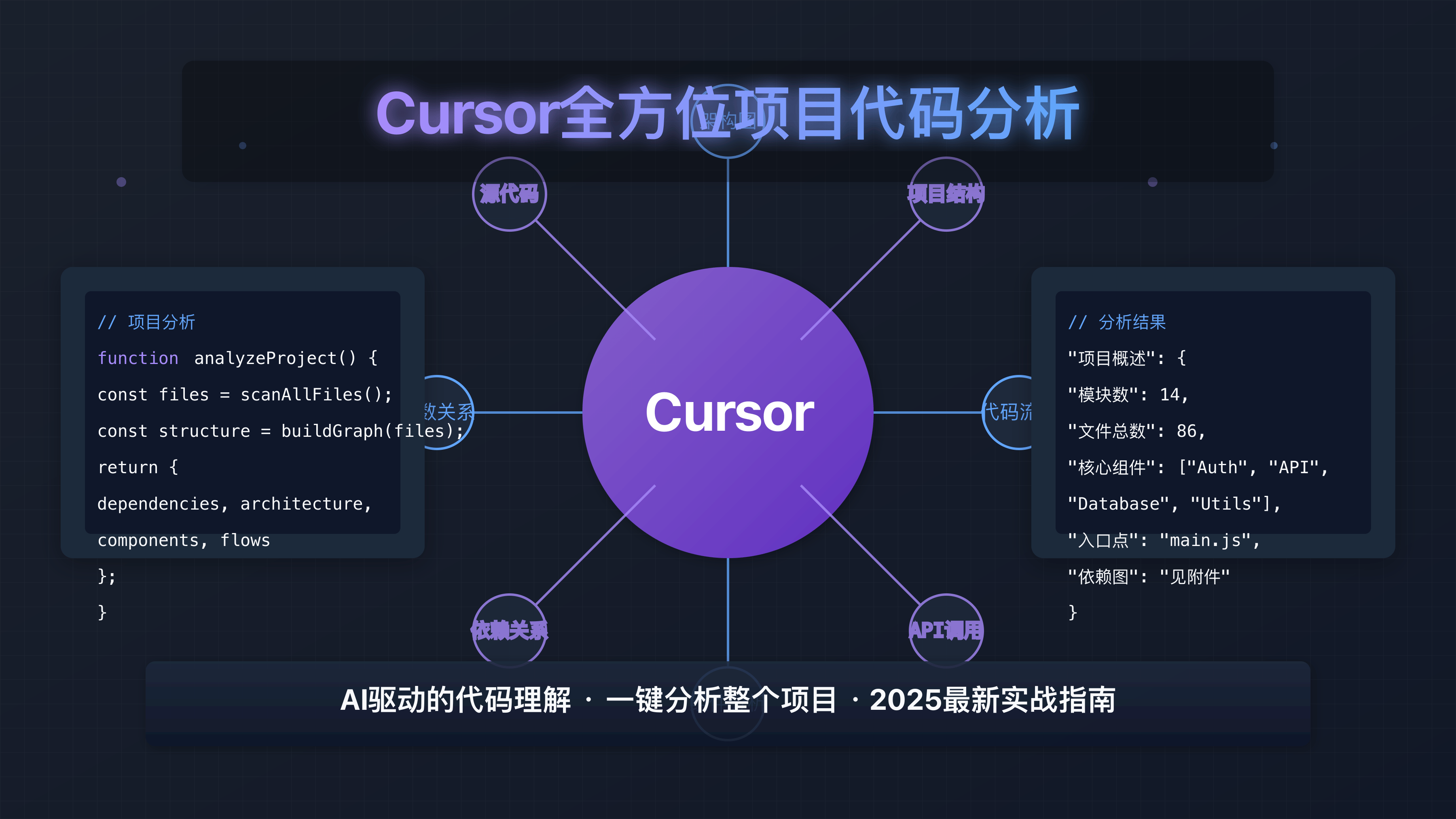 AI革命 技术开发的新纪元与程序员的未来